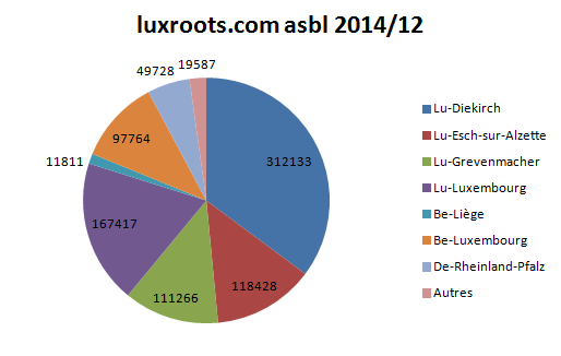luxroots graphs